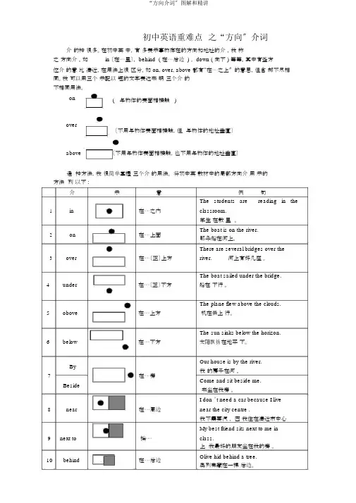 “方位介词”图解和精讲