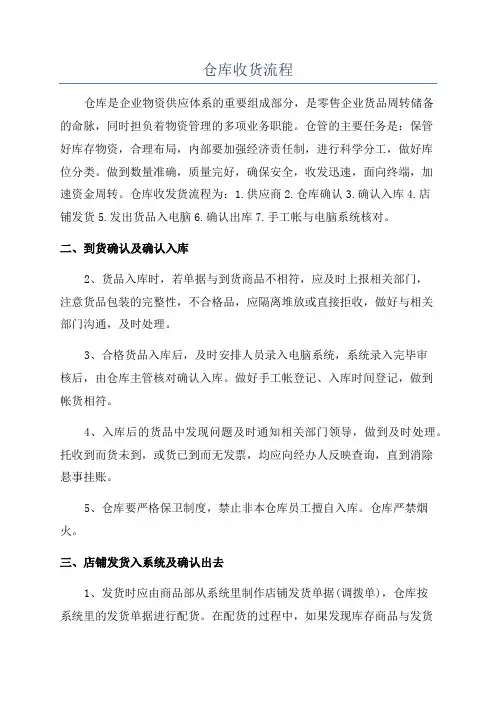 仓库收货流程