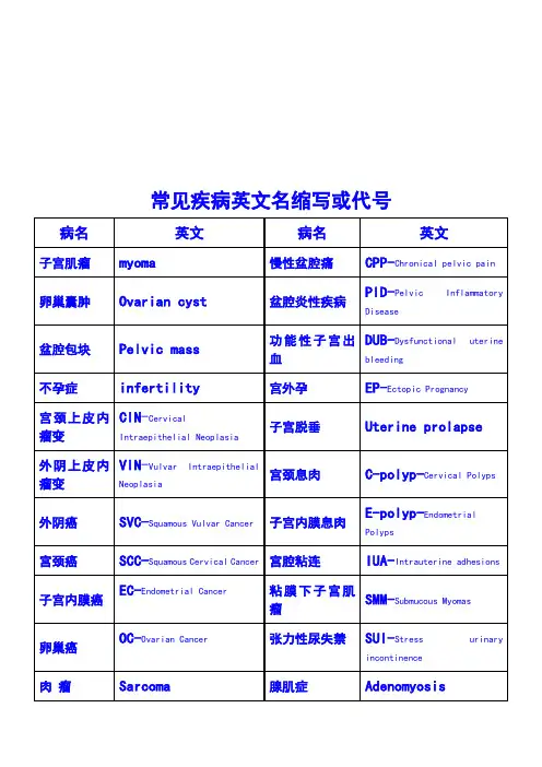 常见疾病及手术英文缩写