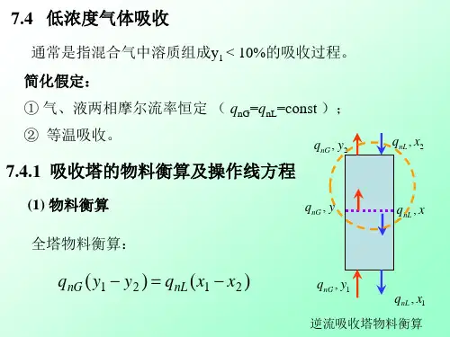 低浓度气体吸收.