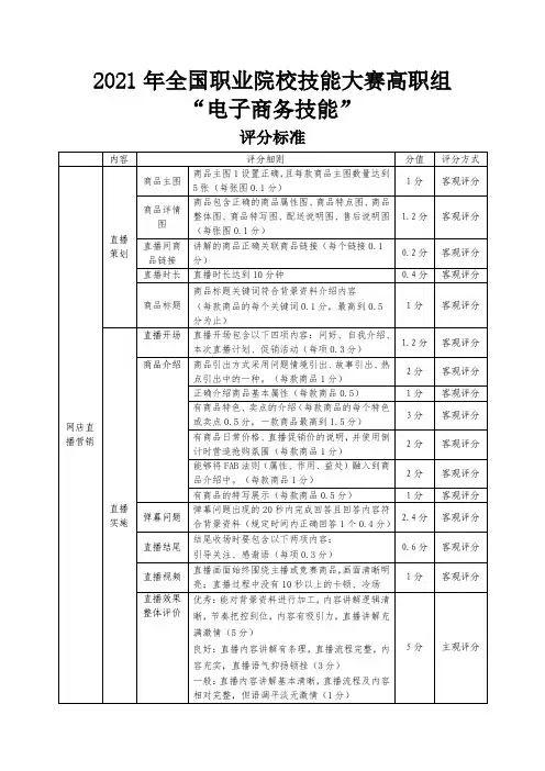 2021年全国职业院校技能大赛(高职组)电子商务技能赛项评分标准