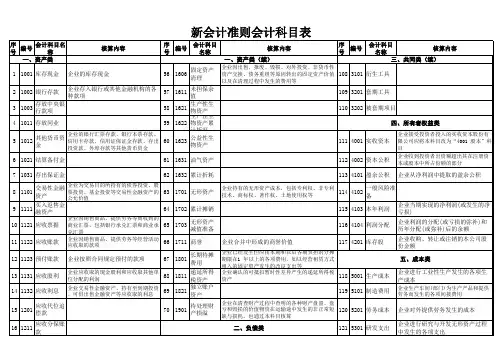 新企业会计准则会计科目表