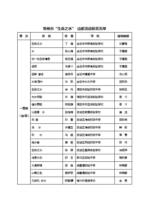 常州市“生命之水” 诗歌活动获奖名单