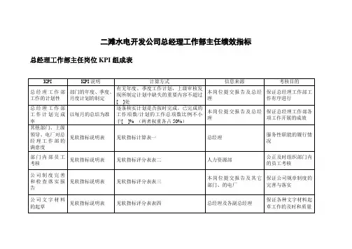 二滩水电开发公司总经理工作部主任绩效指标