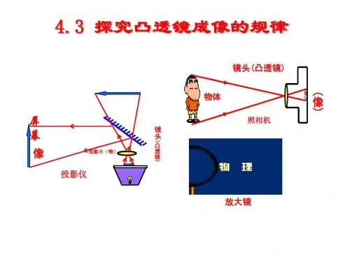 凸透镜成像的规律
