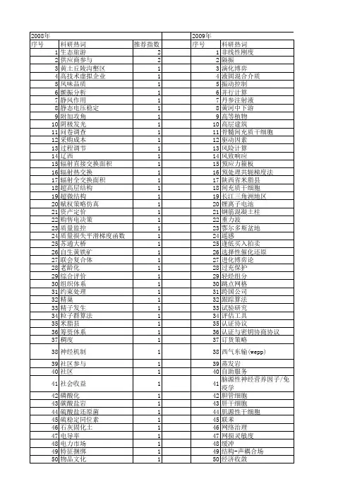 【国家自然科学基金】_有限参与_基金支持热词逐年推荐_【万方软件创新助手】_20140731