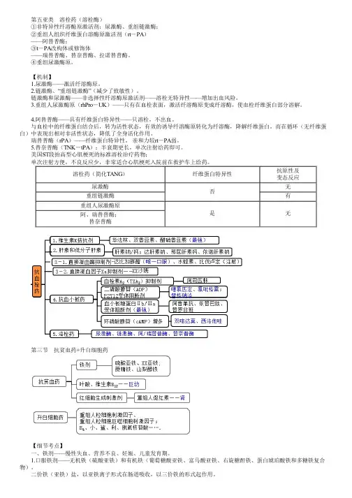 执业药师考试药学专业知识二之血液系统疾病用药考点复习(二)