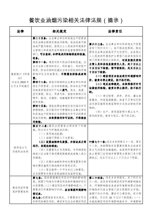 餐饮业油烟污染相关法律法规(摘录)