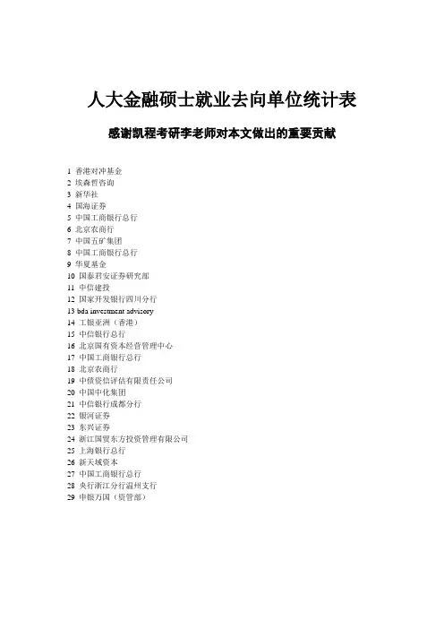 人大金融硕士就业去向单位统计表