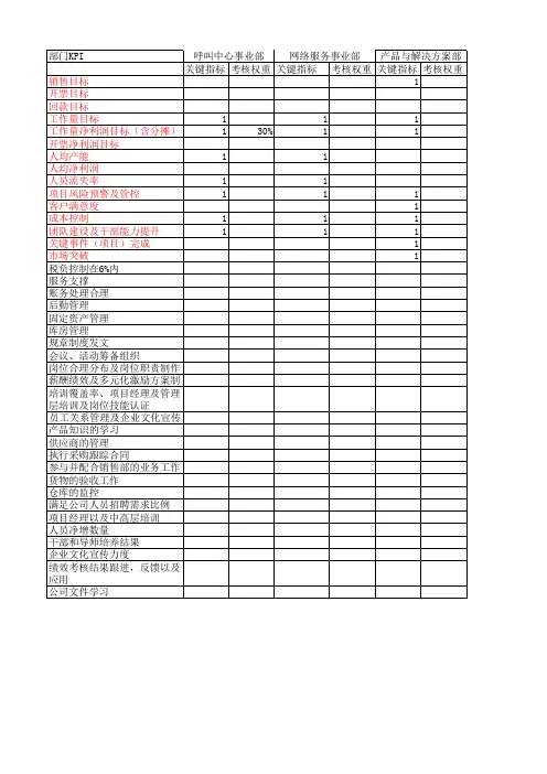 【表格】部门KPI及个人绩效考核PBC(模板)