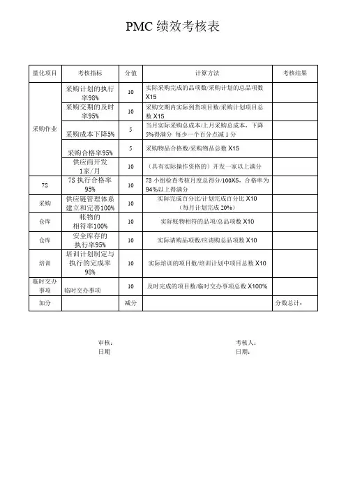 PMC部绩效考核表
