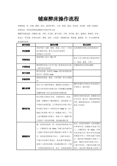 铺麻醉床操作流程