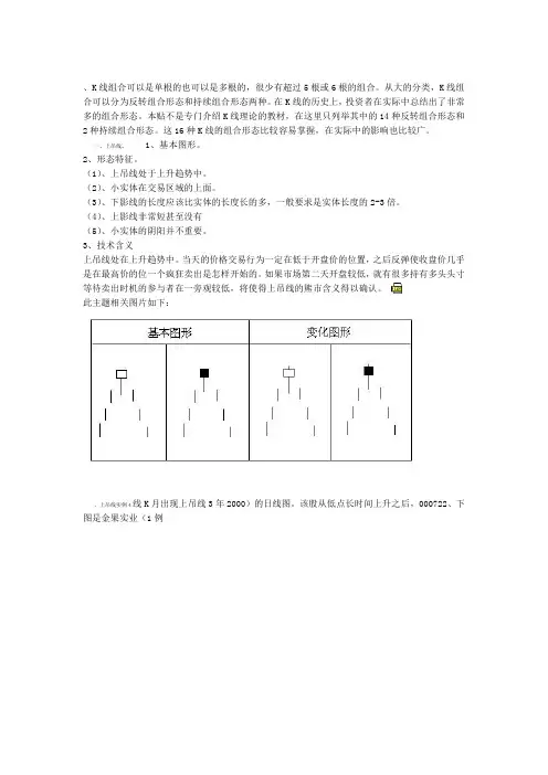 精讲16种常见的K线组合附图