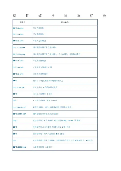 现行螺栓国家标准