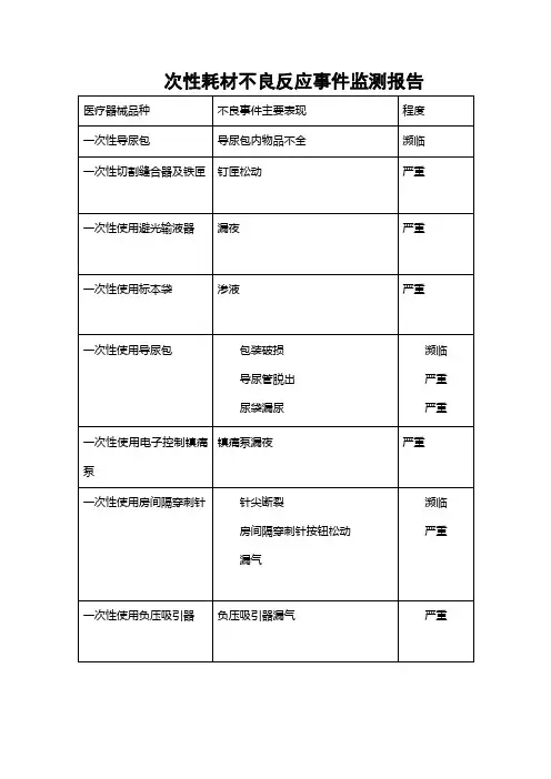一次性耗材不良反应事件监测报告