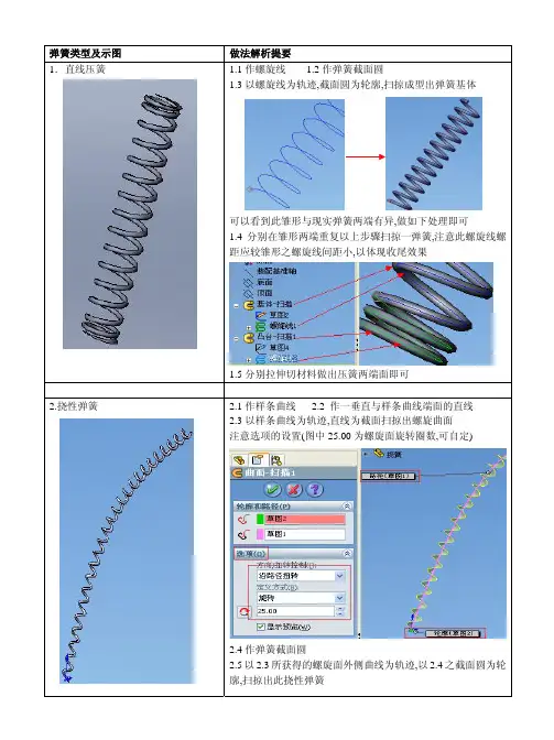 八种弹簧制作教程SW