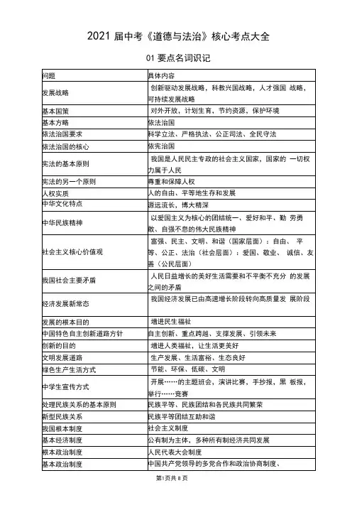中考道德与法治核心考点(打印版)