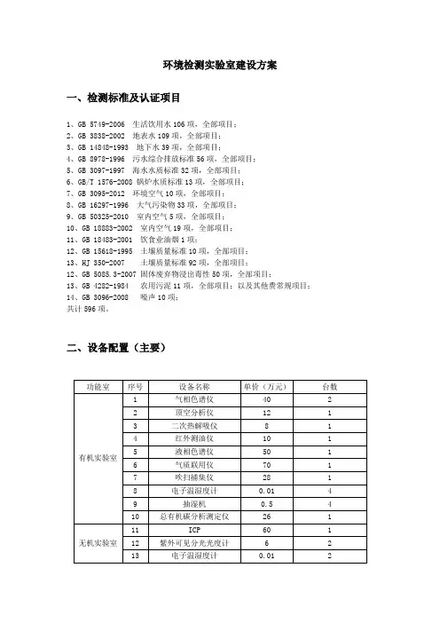 环境检测实验室建设方案