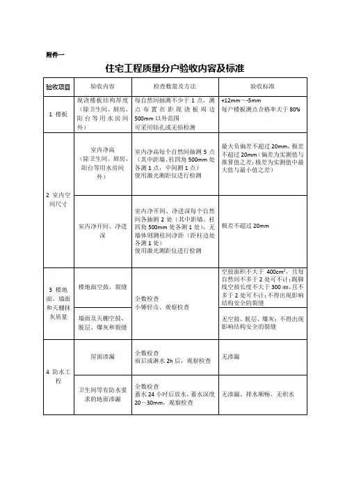 住宅工程质量分户验收规范、要求
