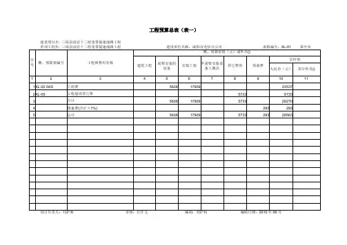 汤官线路预算