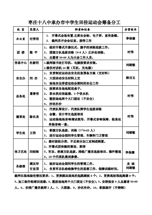 市田径运动会筹备工作分工表