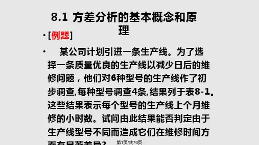 管理统计学第8章PPT课件