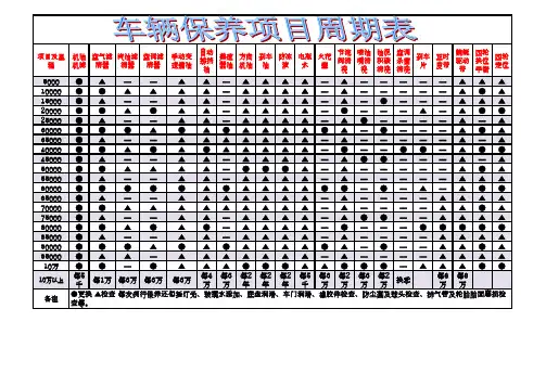 汽车保养周期表