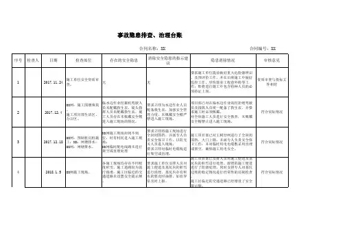 江苏水利工程常用安全排查台账附问题