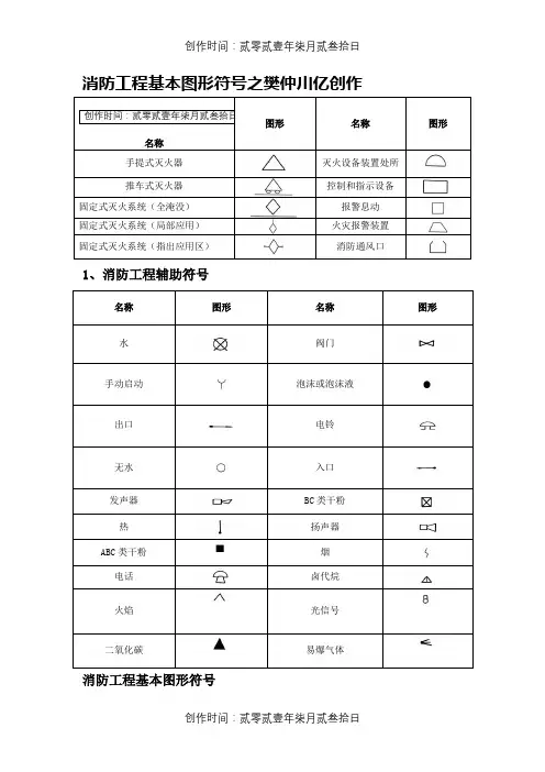 消防设施图形符号及工程图例-消防箱图例