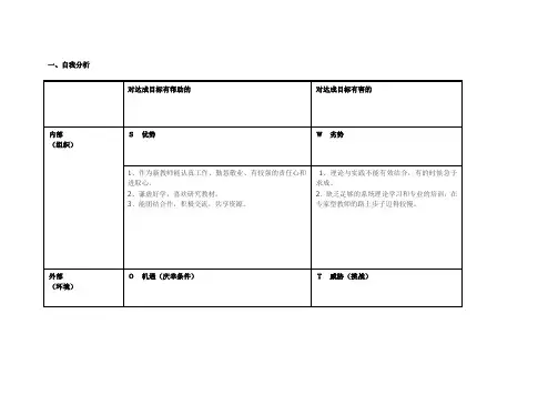 个人自我分析表