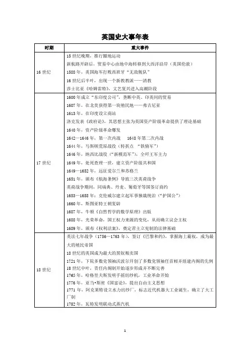 英国史大事年表