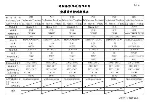 塑胶常用材料物性表