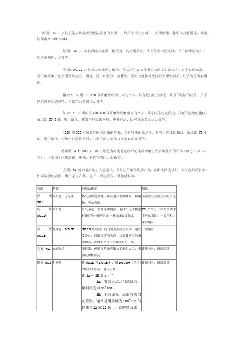 SS原面