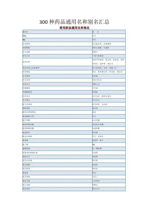 300种药品通用名和别名汇总