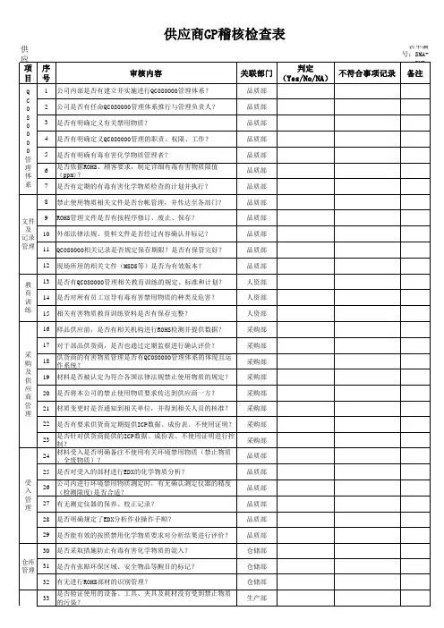 供应商GP稽核检查表(1)