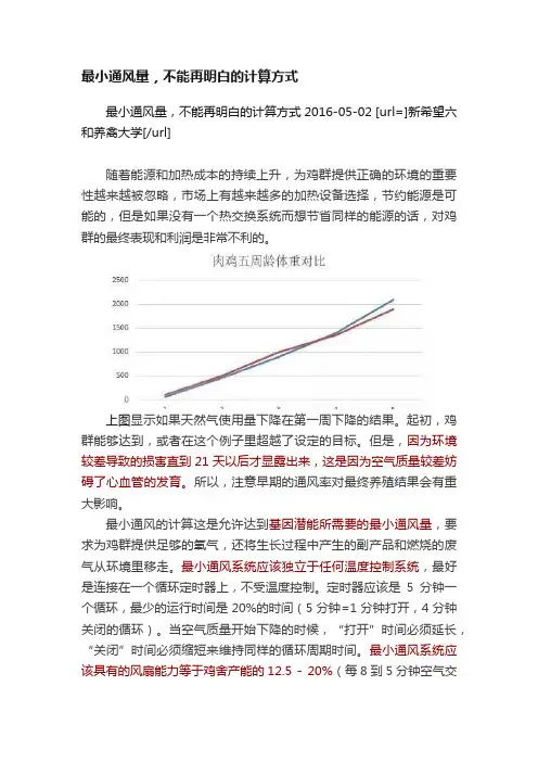 最小通风量，不能再明白的计算方式