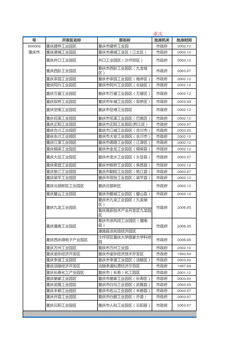 重庆工业园区汇总