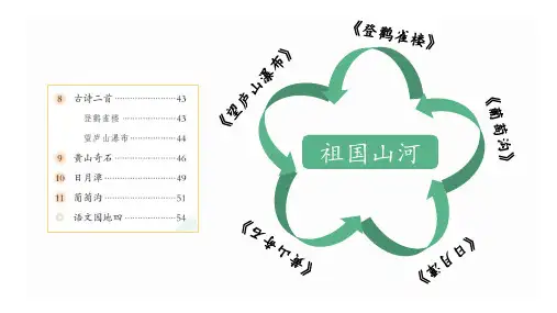 统编版二年级语文上册 第8课 古诗二首 望庐山瀑布 (课件(共25张PPT)