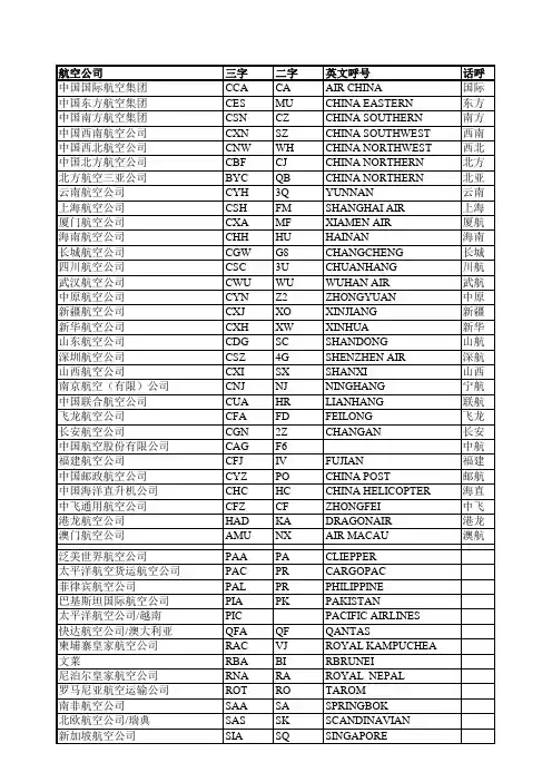 航空公司中英文呼号