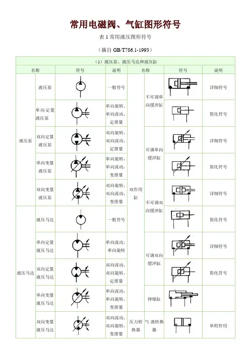 常用液压图形符号