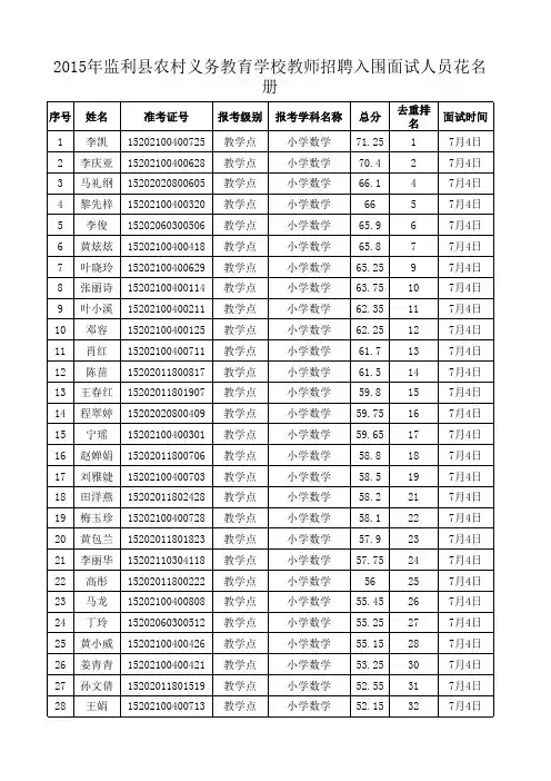 面试资格审查入围人员花名册