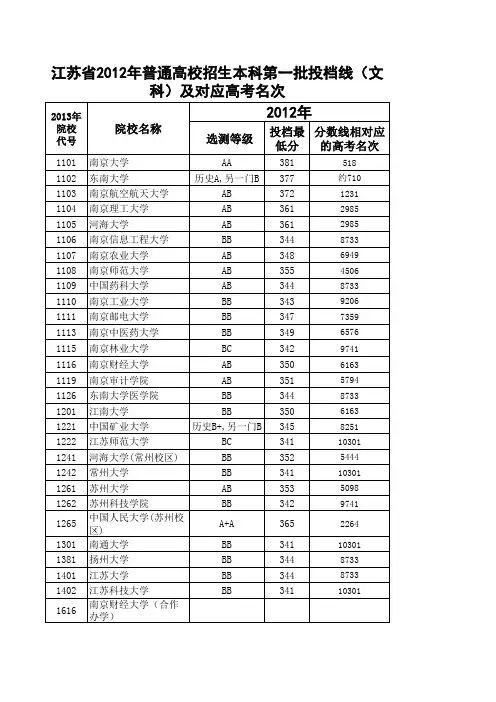 江苏省2012年本一本二本三各院校录取投档线汇总(文科)