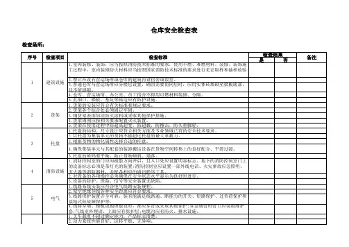 仓库安全检查表