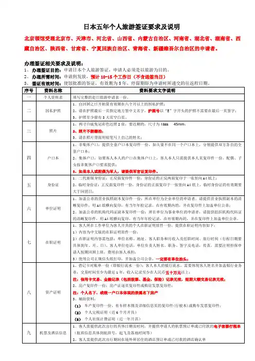 日本5年个人旅游签证要求及说明