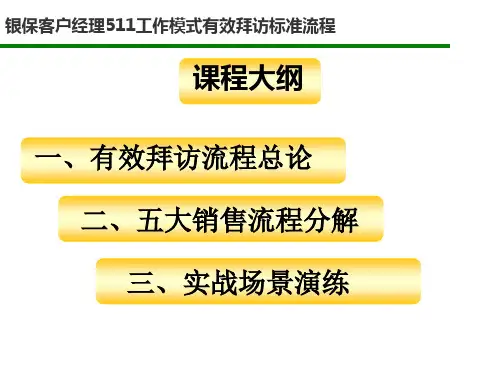 银行客户经理5工作模式有效拜访操作流程
