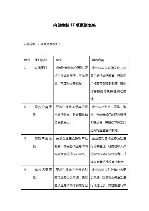 内部控制17项原则表格