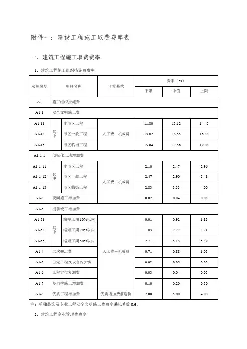 建设工程施工取费费率表