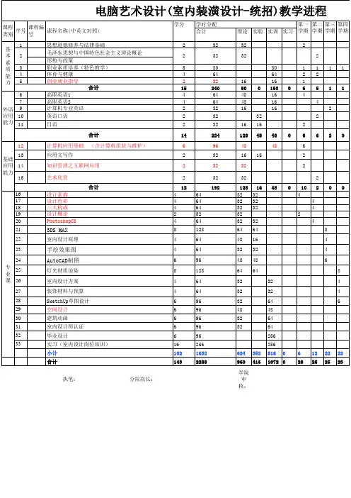电脑艺术设计(室内装潢设计-统招)【三年制】课程设置