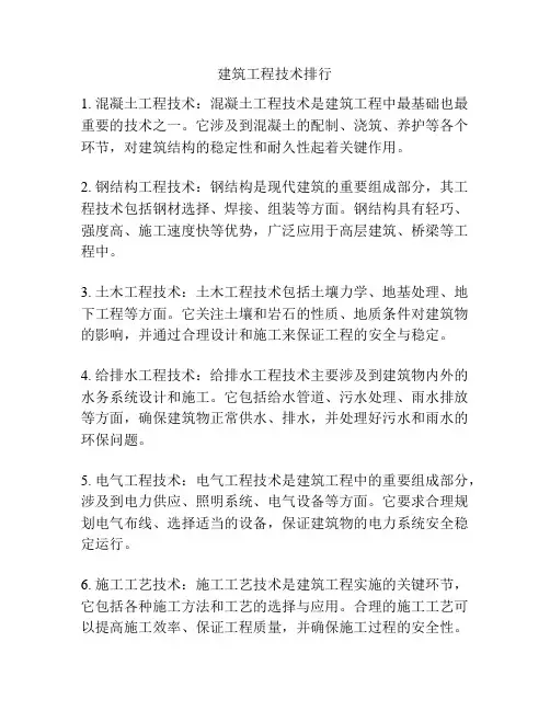 建筑工程技术排行