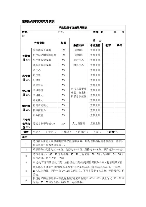 采购经理年度绩效考核表